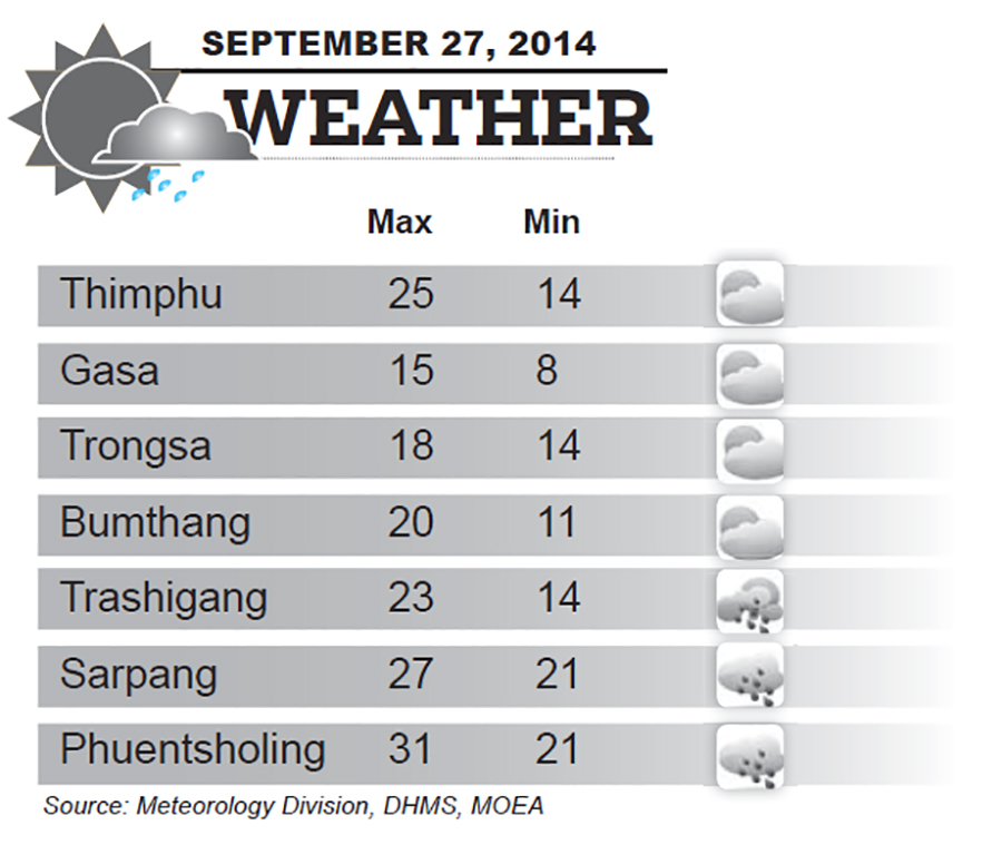 Bhutan Weather for September 27 2014