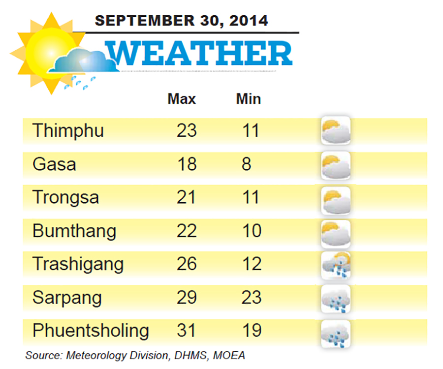 Bhutan Weather for September 30 2014