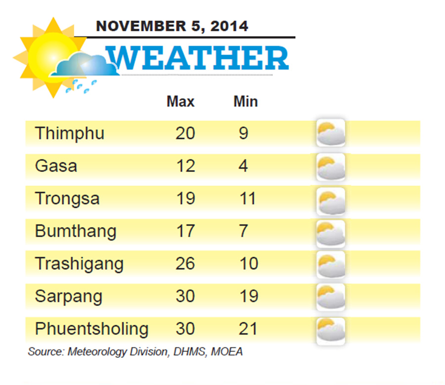 Bhutan Weather for November 05 2014