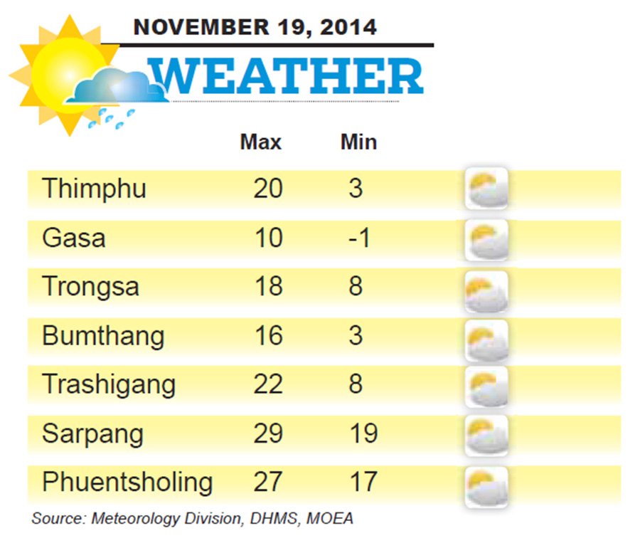 Bhutan Weather for November 19 2014