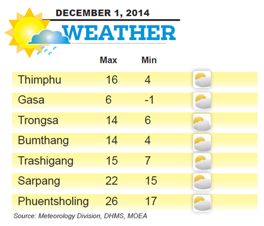 Bhutan Weather for December 01 2014