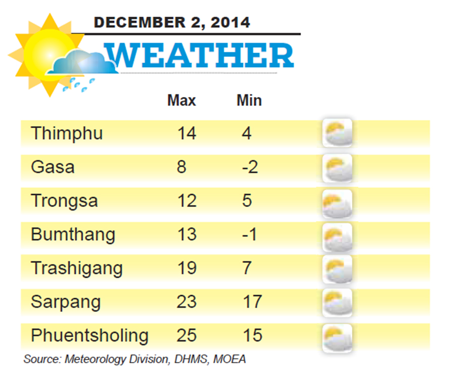 Bhutan Weather for December 02 2014