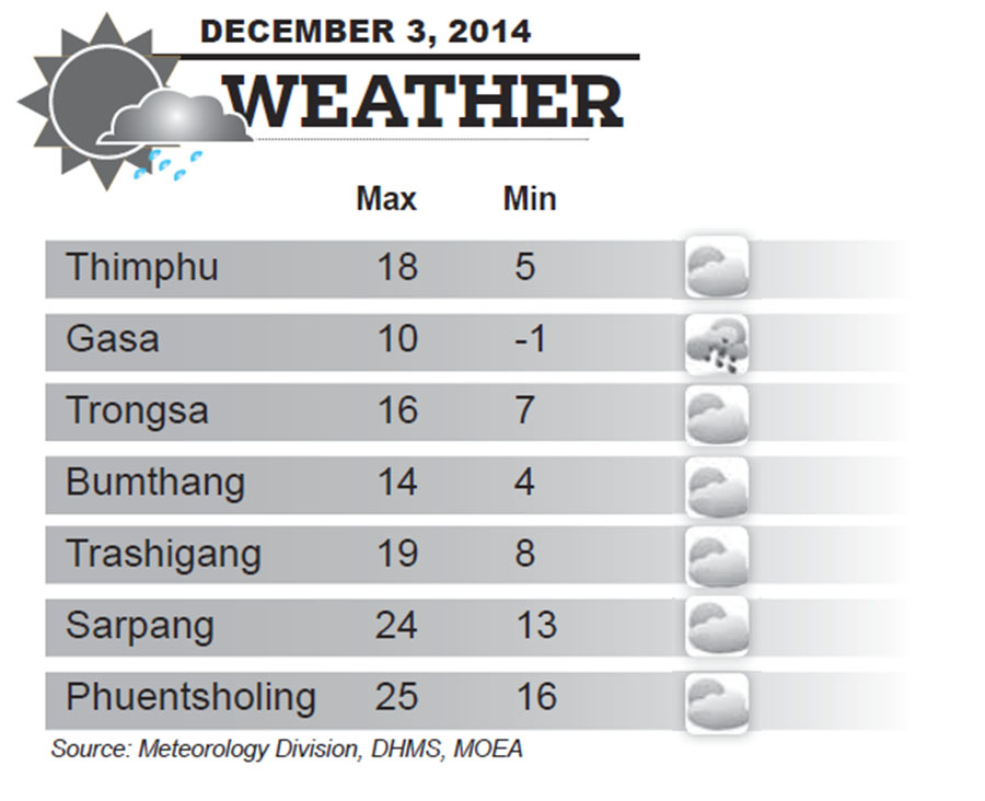 Bhutan Weather for December 03 2014