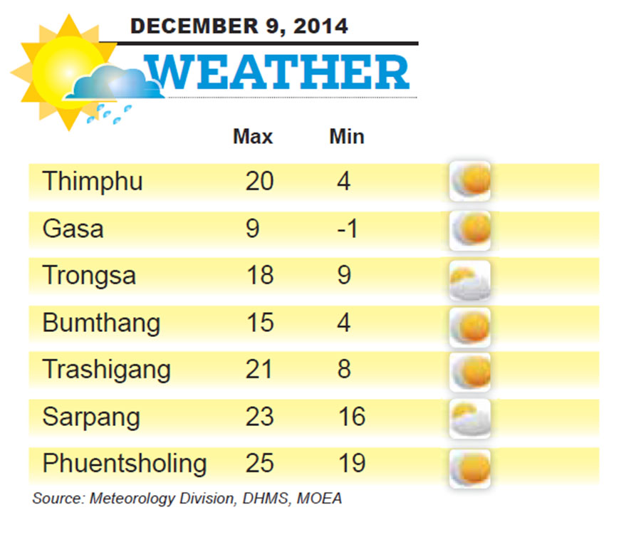 Bhutan Weather for December 09 2014