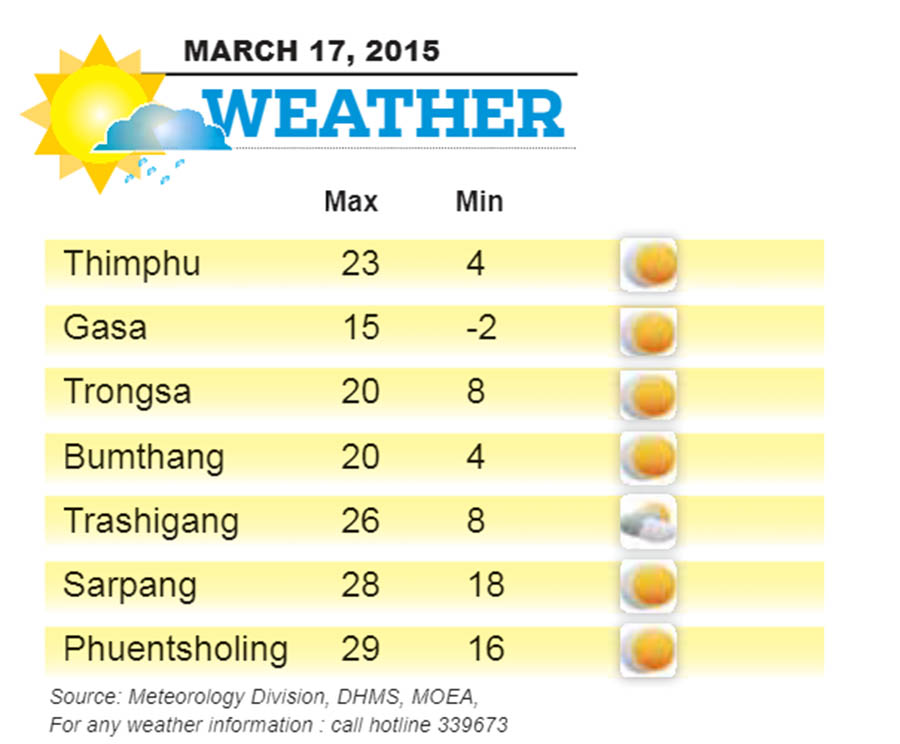 Bhutan Weather for March 17 2015