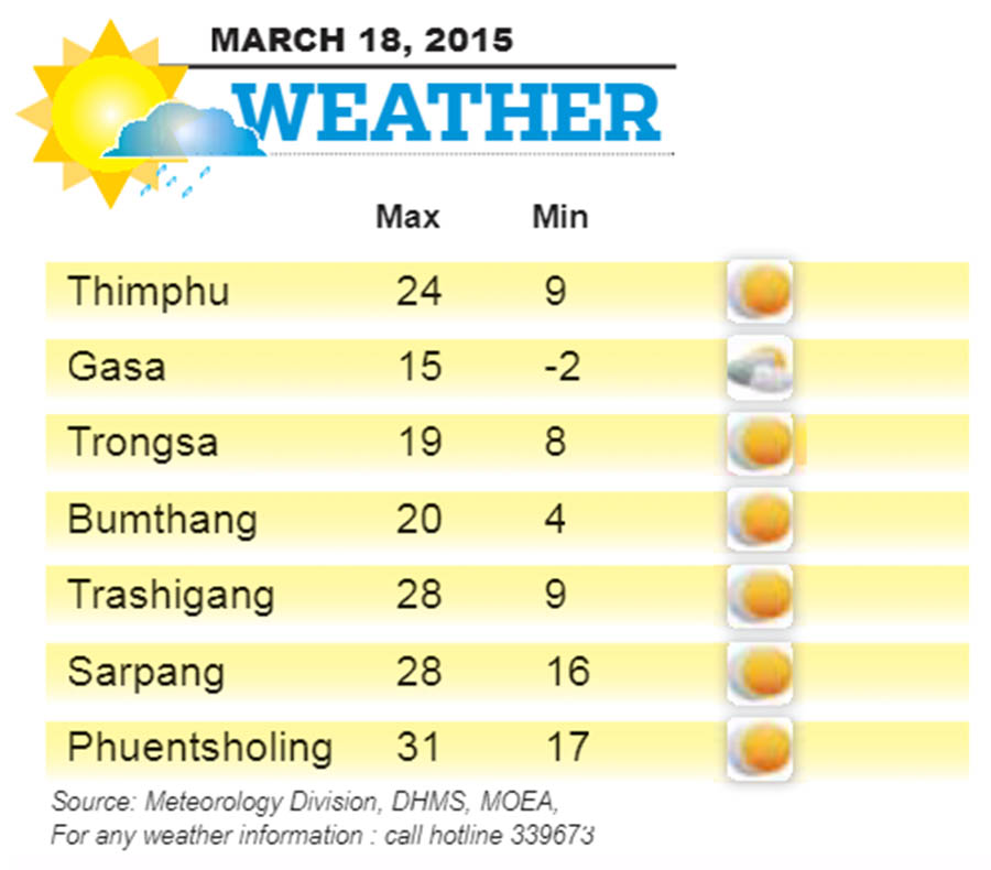 Bhutan Weather for March 18 2015