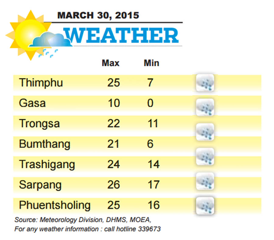 Bhutan Weather for March 30 2015