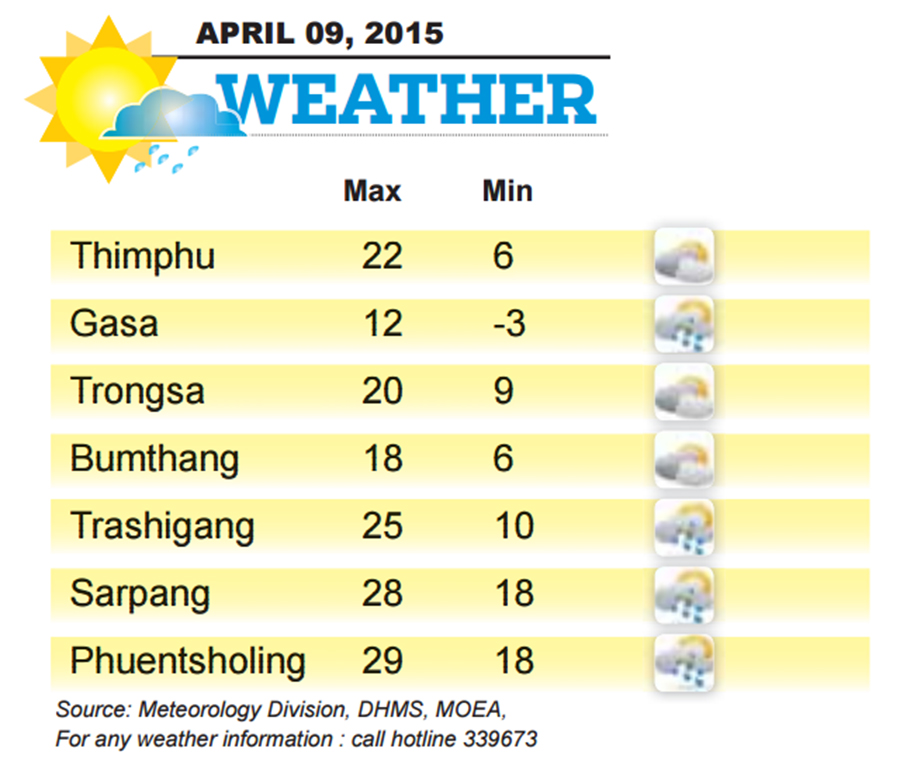 Bhutan Weather for April 09 2015