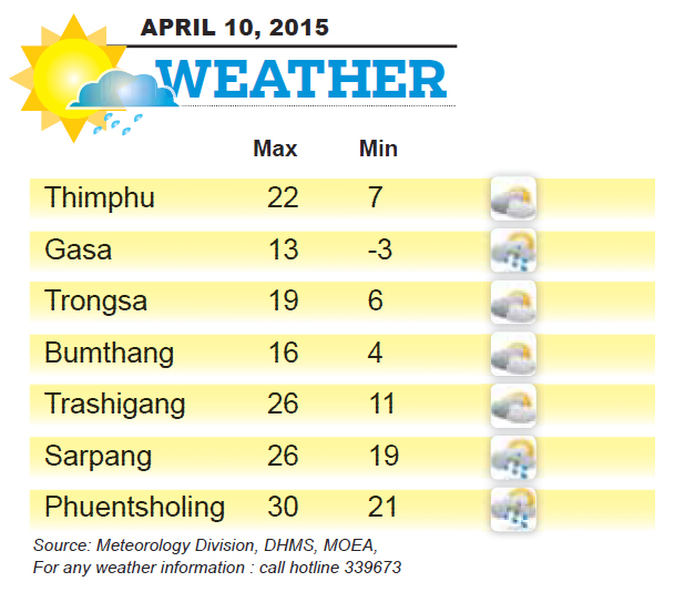Bhutan Weather for April 10 2015