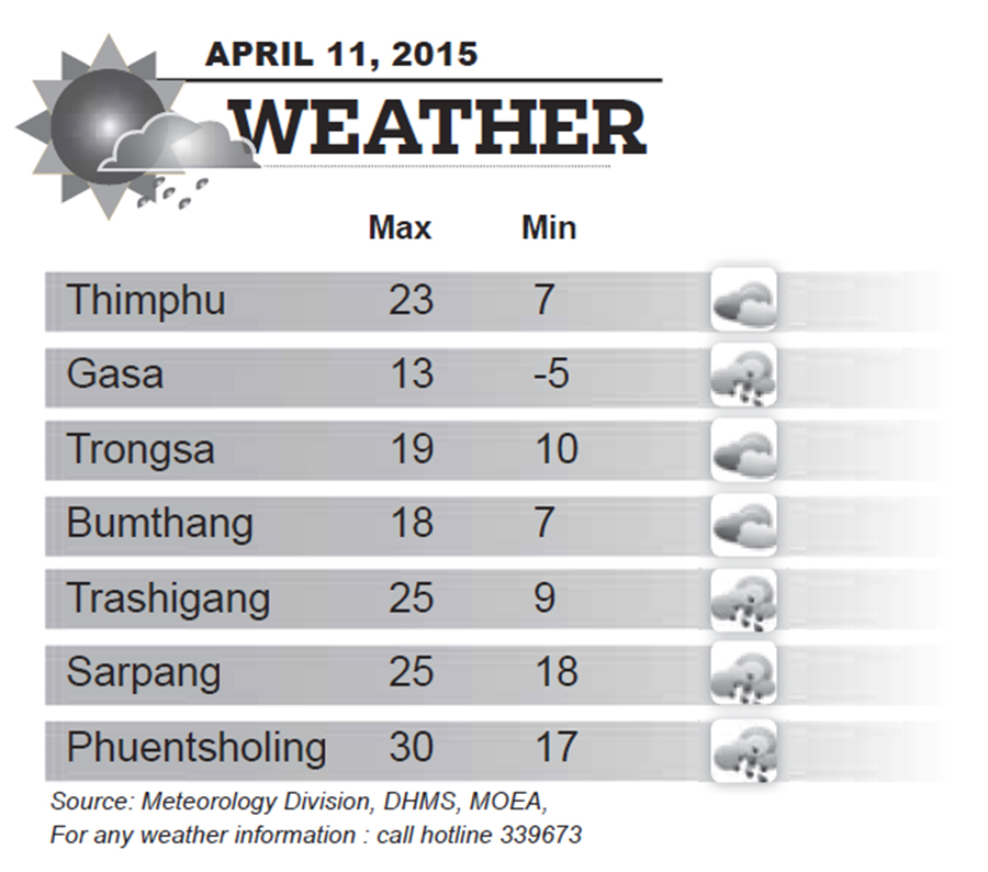 Bhutan Weather for April 11 2015