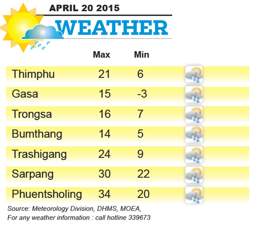 Bhutan Weather for April 20 2015
