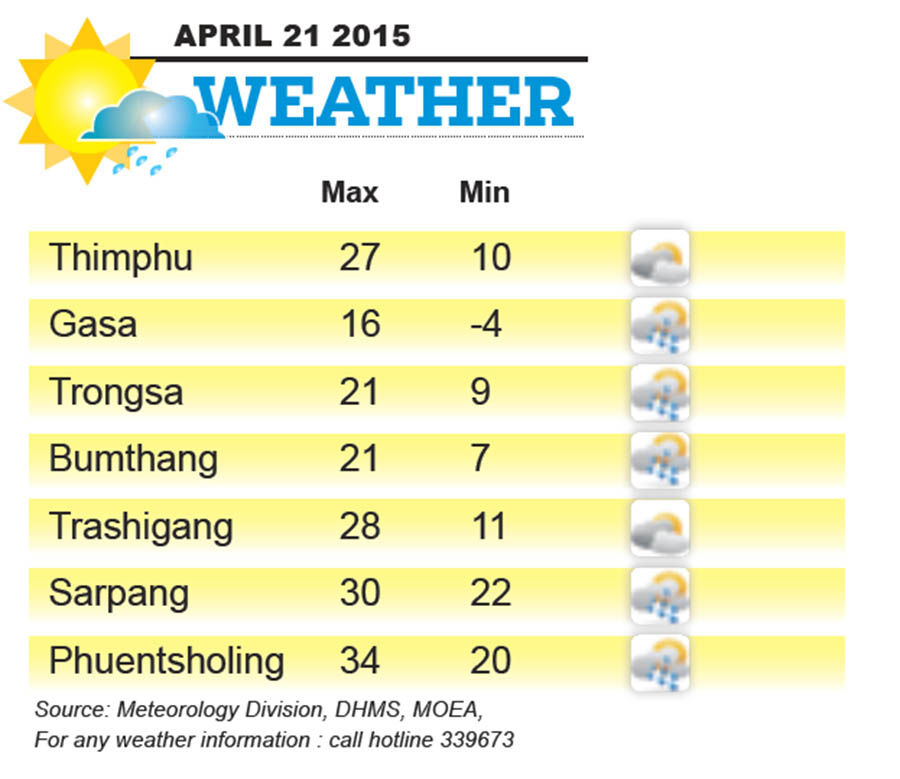 Bhutan Weather for April 21 2015